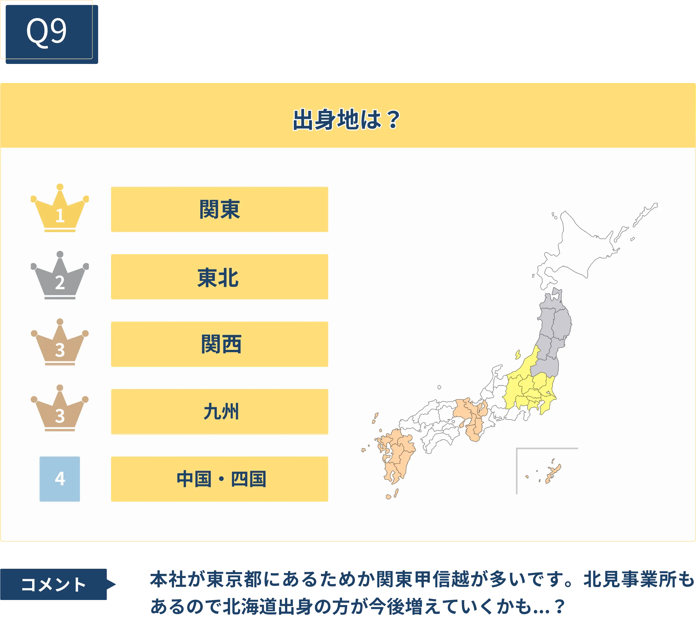 kanameデータ9