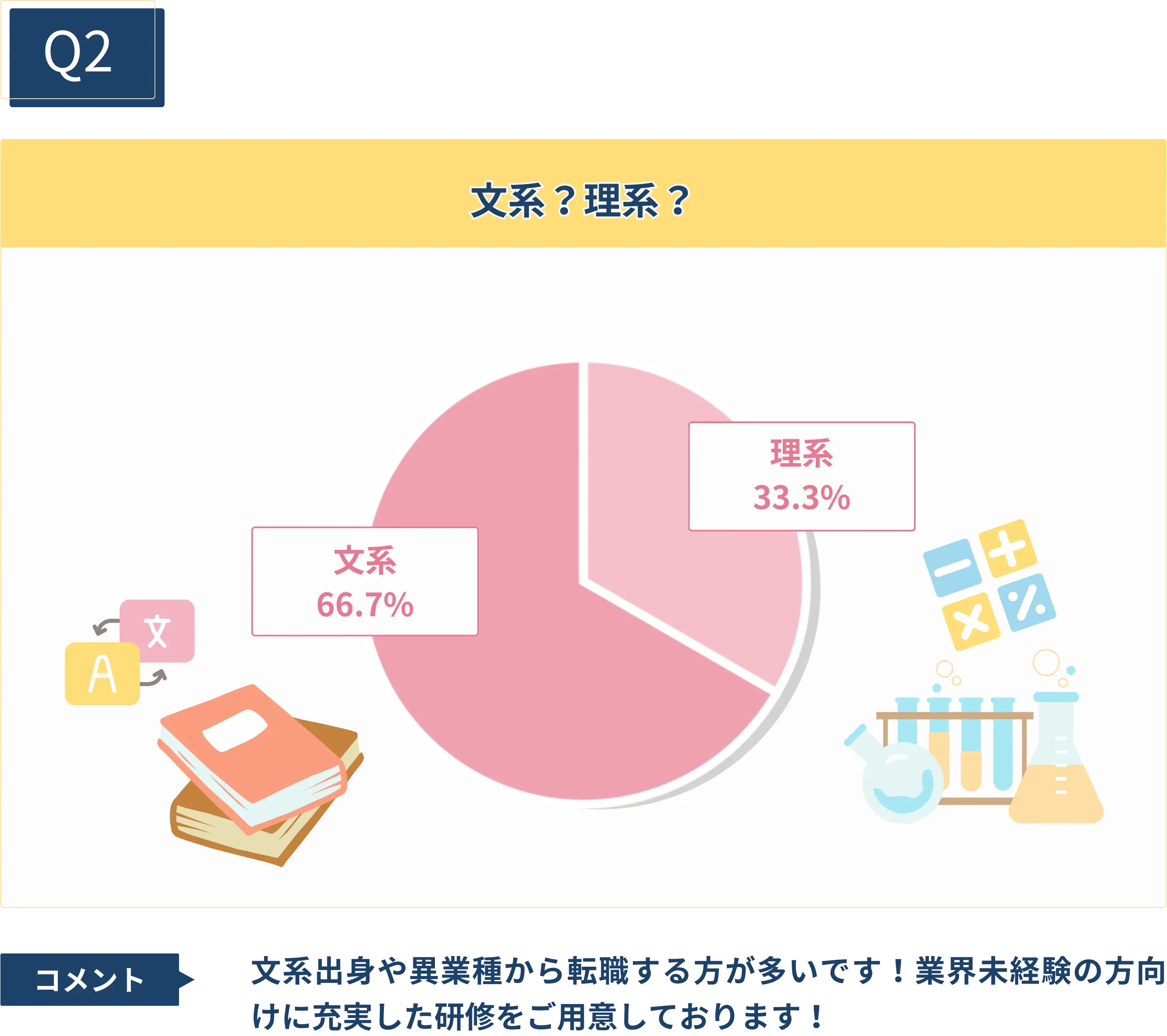 kanameデータ2
